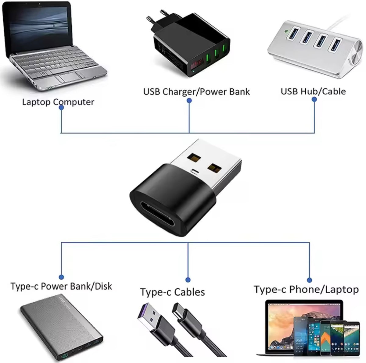 USB Type-C Male to USB Female OTG Adapter